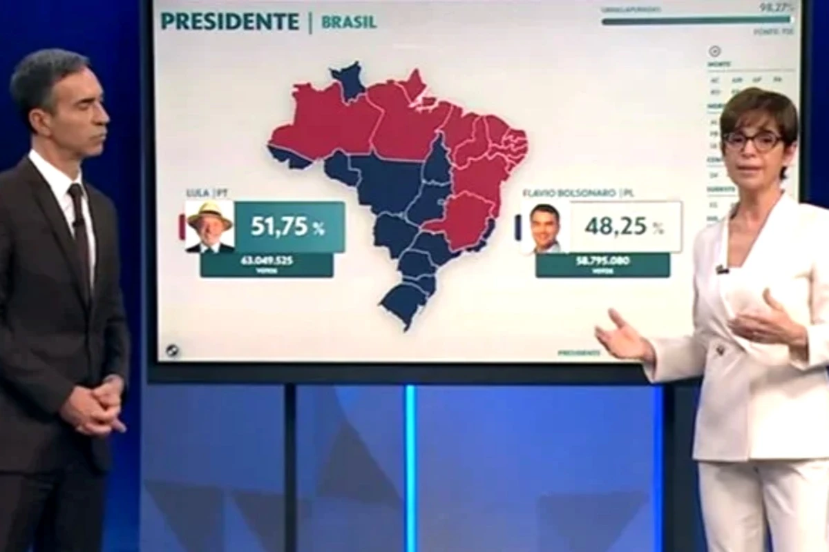 Cobertura das eleições e anúncio da vitória de Lula trazem à Globo algo que não acontecia há anos